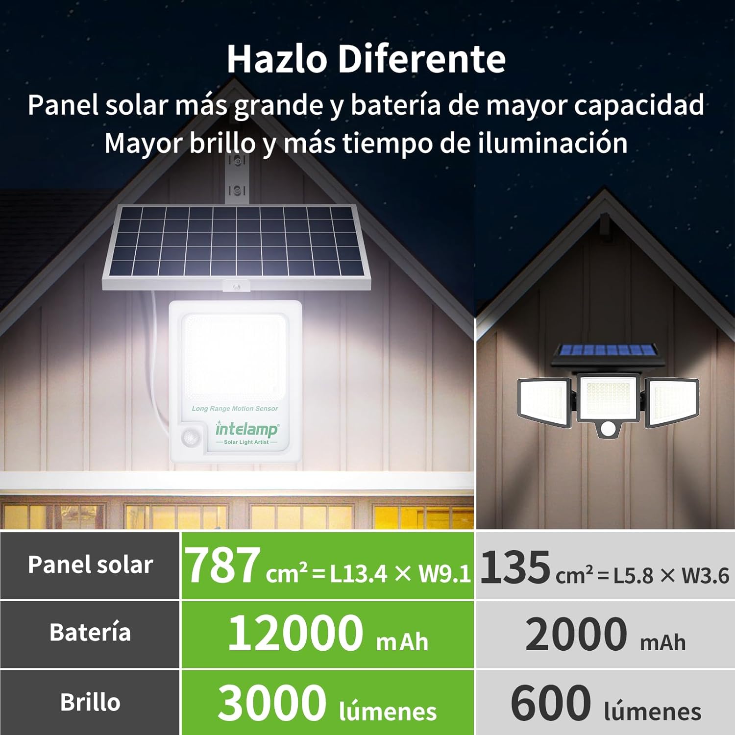 Projecteur solaire extérieur I - Balance Beam Outdoor avis et prix